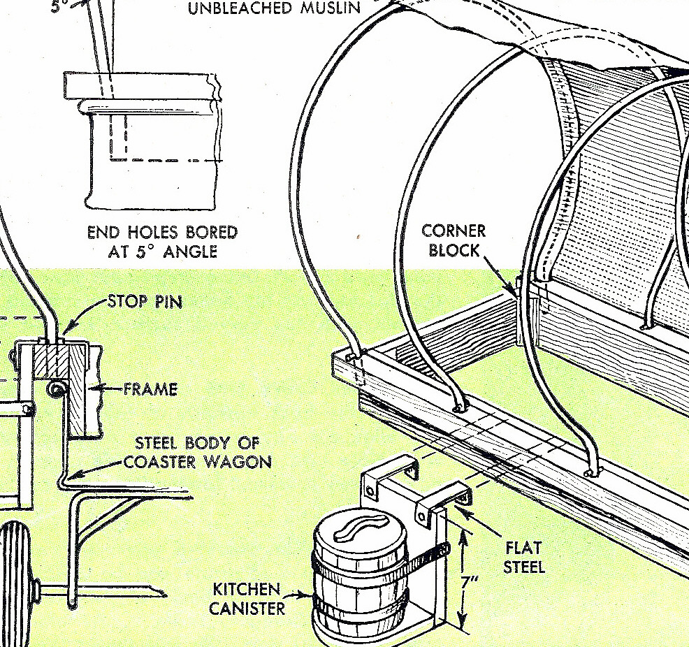 Wood Work Conestoga Wagon Plans PDF Plans