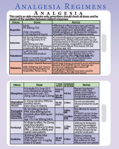 Medical Medicine Or Nursing Reference Card - Analgesia Drug Regimens ...