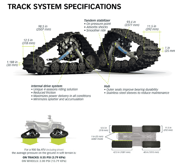 NEW CAMOPLAST TATOU ATV 4S YAMAHA GRIZZLY 600 Tracks Track System Kit